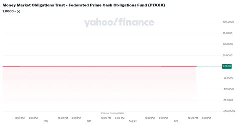 federated prime money market fund